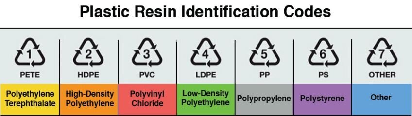 Types of Plastic logo table